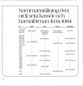 EBK 50 år 1984 Sida 54